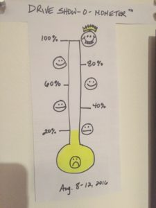 A hand-drawn thermometer representing the days of the afternoon show. It starts at the bottom with a sad face and when it reaches 5 days, it's a super happy face!