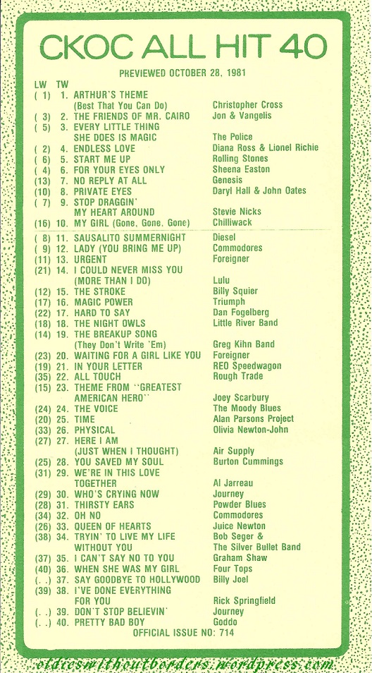 The CKOC All Hit 40 from October 28, 1981. A list of the top 40 songs in green lettering. Arthur's Theme by Christopher Cross is the number one song. 